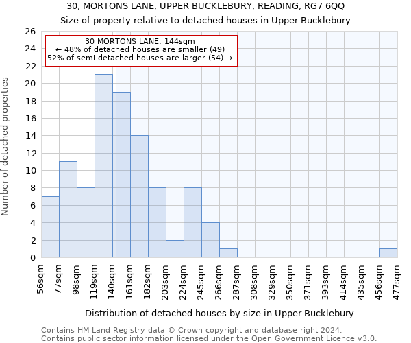 30, MORTONS LANE, UPPER BUCKLEBURY, READING, RG7 6QQ: Size of property relative to detached houses in Upper Bucklebury