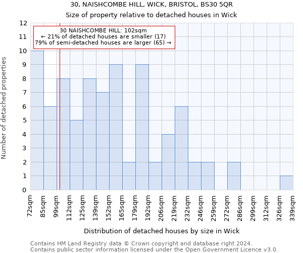 30, NAISHCOMBE HILL, WICK, BRISTOL, BS30 5QR: Size of property relative to detached houses in Wick