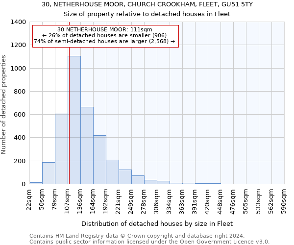 30, NETHERHOUSE MOOR, CHURCH CROOKHAM, FLEET, GU51 5TY: Size of property relative to detached houses in Fleet