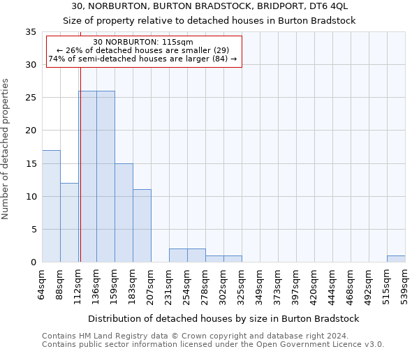 30, NORBURTON, BURTON BRADSTOCK, BRIDPORT, DT6 4QL: Size of property relative to detached houses in Burton Bradstock