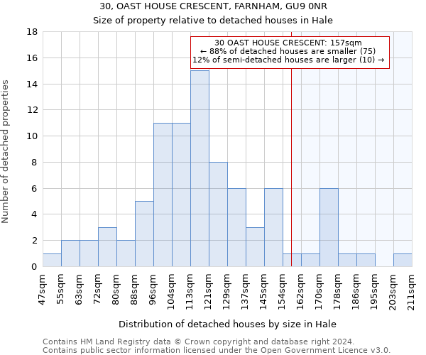 30, OAST HOUSE CRESCENT, FARNHAM, GU9 0NR: Size of property relative to detached houses in Hale