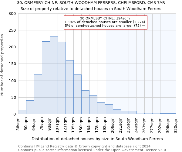 30, ORMESBY CHINE, SOUTH WOODHAM FERRERS, CHELMSFORD, CM3 7AR: Size of property relative to detached houses in South Woodham Ferrers