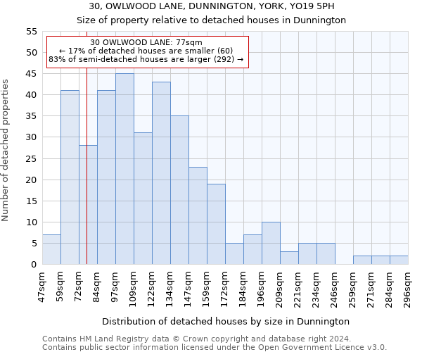 30, OWLWOOD LANE, DUNNINGTON, YORK, YO19 5PH: Size of property relative to detached houses in Dunnington