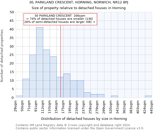 30, PARKLAND CRESCENT, HORNING, NORWICH, NR12 8PJ: Size of property relative to detached houses in Horning