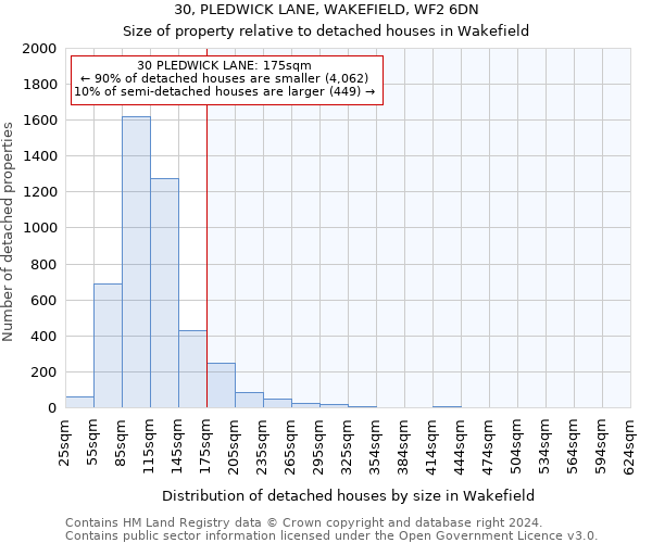 30, PLEDWICK LANE, WAKEFIELD, WF2 6DN: Size of property relative to detached houses in Wakefield