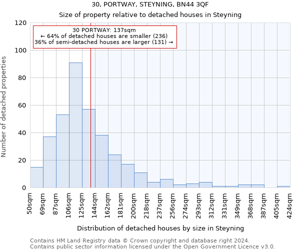 30, PORTWAY, STEYNING, BN44 3QF: Size of property relative to detached houses in Steyning