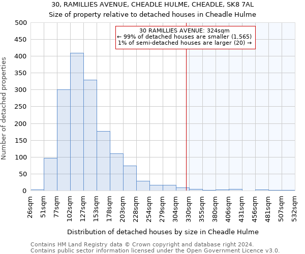 30, RAMILLIES AVENUE, CHEADLE HULME, CHEADLE, SK8 7AL: Size of property relative to detached houses in Cheadle Hulme