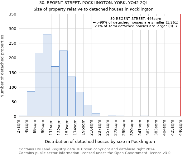 30, REGENT STREET, POCKLINGTON, YORK, YO42 2QL: Size of property relative to detached houses in Pocklington