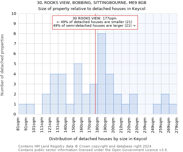 30, ROOKS VIEW, BOBBING, SITTINGBOURNE, ME9 8GB: Size of property relative to detached houses in Keycol