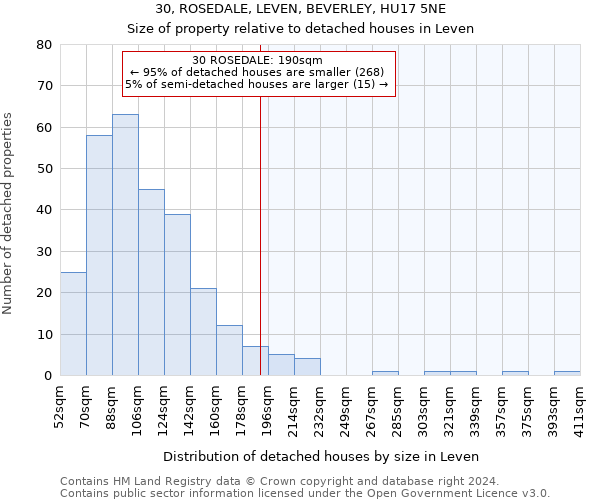 30, ROSEDALE, LEVEN, BEVERLEY, HU17 5NE: Size of property relative to detached houses in Leven