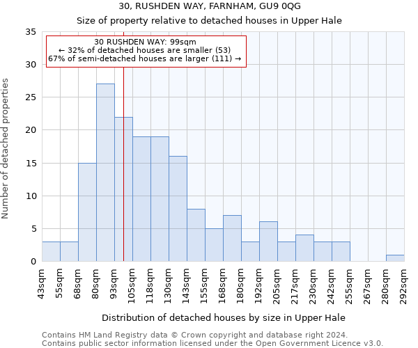 30, RUSHDEN WAY, FARNHAM, GU9 0QG: Size of property relative to detached houses in Upper Hale