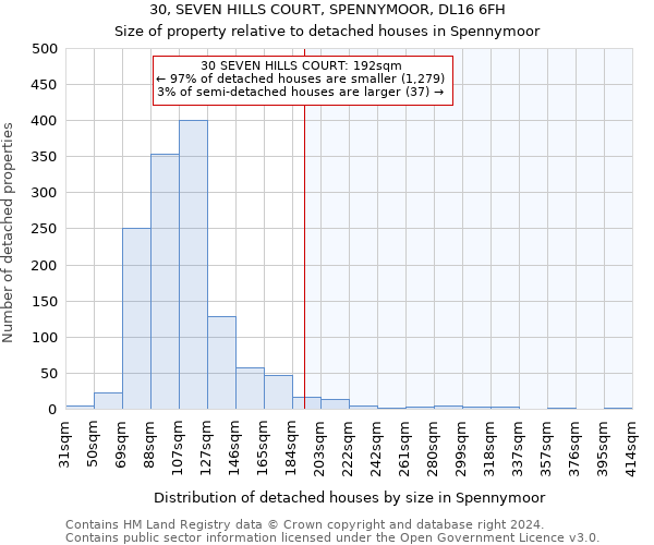 30, SEVEN HILLS COURT, SPENNYMOOR, DL16 6FH: Size of property relative to detached houses in Spennymoor