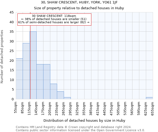 30, SHAW CRESCENT, HUBY, YORK, YO61 1JF: Size of property relative to detached houses in Huby