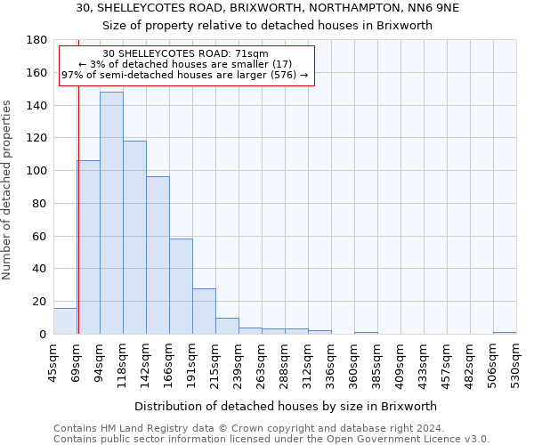 30, SHELLEYCOTES ROAD, BRIXWORTH, NORTHAMPTON, NN6 9NE: Size of property relative to detached houses in Brixworth