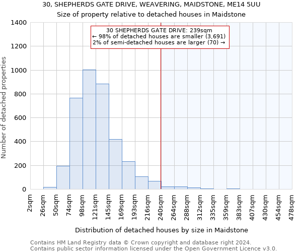 30, SHEPHERDS GATE DRIVE, WEAVERING, MAIDSTONE, ME14 5UU: Size of property relative to detached houses in Maidstone