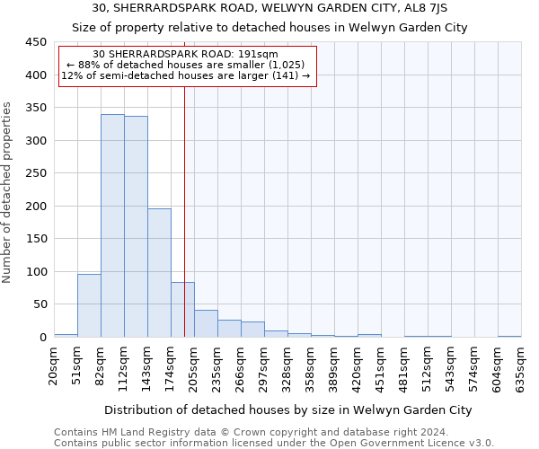 30, SHERRARDSPARK ROAD, WELWYN GARDEN CITY, AL8 7JS: Size of property relative to detached houses in Welwyn Garden City