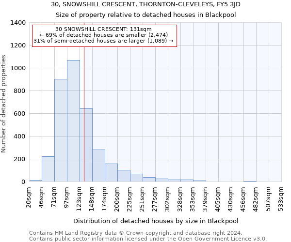 30, SNOWSHILL CRESCENT, THORNTON-CLEVELEYS, FY5 3JD: Size of property relative to detached houses in Blackpool