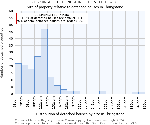 30, SPRINGFIELD, THRINGSTONE, COALVILLE, LE67 8LT: Size of property relative to detached houses in Thringstone