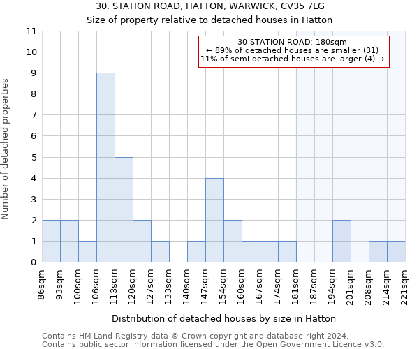 30, STATION ROAD, HATTON, WARWICK, CV35 7LG: Size of property relative to detached houses in Hatton