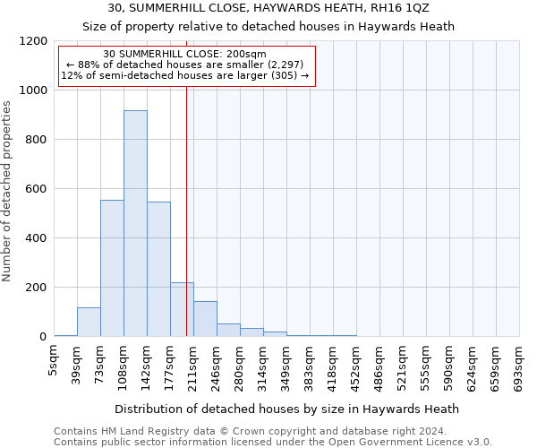 30, SUMMERHILL CLOSE, HAYWARDS HEATH, RH16 1QZ: Size of property relative to detached houses in Haywards Heath