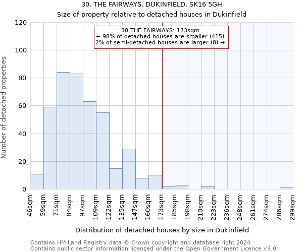 30, THE FAIRWAYS, DUKINFIELD, SK16 5GH: Size of property relative to detached houses in Dukinfield