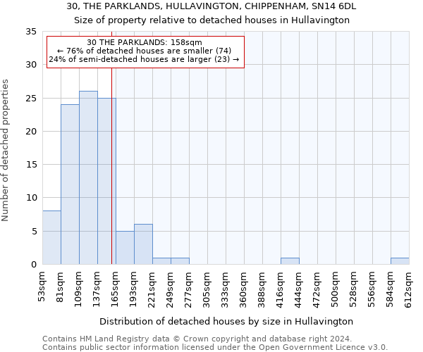 30, THE PARKLANDS, HULLAVINGTON, CHIPPENHAM, SN14 6DL: Size of property relative to detached houses in Hullavington