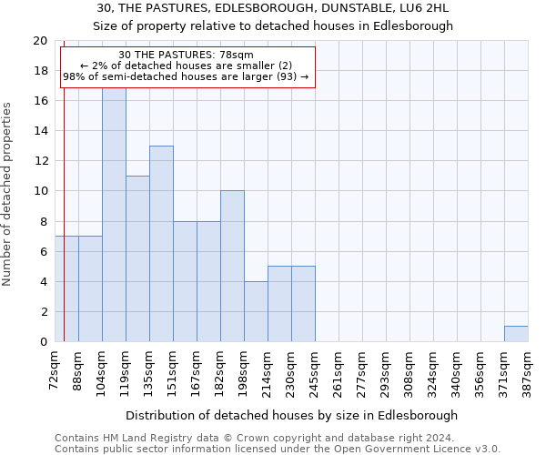 30, THE PASTURES, EDLESBOROUGH, DUNSTABLE, LU6 2HL: Size of property relative to detached houses in Edlesborough