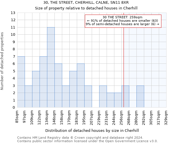 30, THE STREET, CHERHILL, CALNE, SN11 8XR: Size of property relative to detached houses in Cherhill