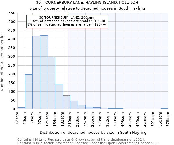 30, TOURNERBURY LANE, HAYLING ISLAND, PO11 9DH: Size of property relative to detached houses in South Hayling