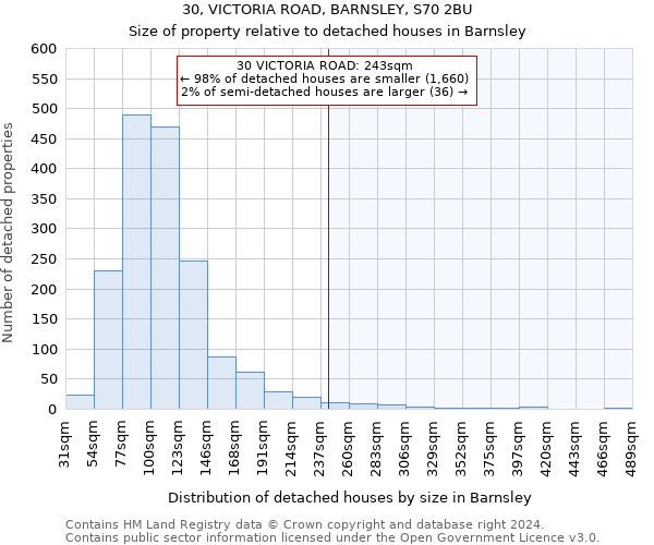 30, VICTORIA ROAD, BARNSLEY, S70 2BU: Size of property relative to detached houses in Barnsley