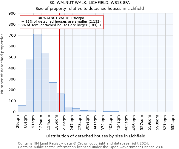 30, WALNUT WALK, LICHFIELD, WS13 8FA: Size of property relative to detached houses in Lichfield