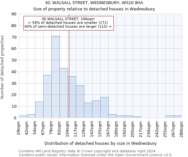 30, WALSALL STREET, WEDNESBURY, WS10 9HA: Size of property relative to detached houses in Wednesbury