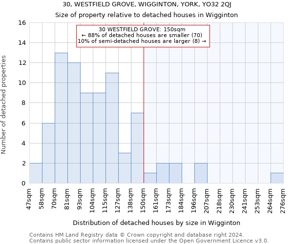 30, WESTFIELD GROVE, WIGGINTON, YORK, YO32 2QJ: Size of property relative to detached houses in Wigginton