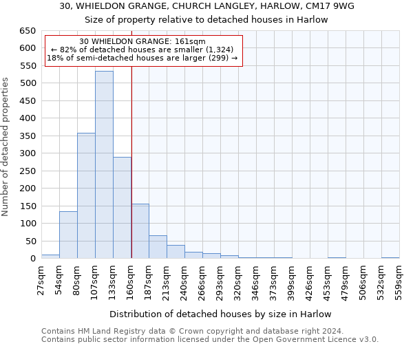 30, WHIELDON GRANGE, CHURCH LANGLEY, HARLOW, CM17 9WG: Size of property relative to detached houses in Harlow