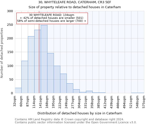 30, WHYTELEAFE ROAD, CATERHAM, CR3 5EF: Size of property relative to detached houses in Caterham