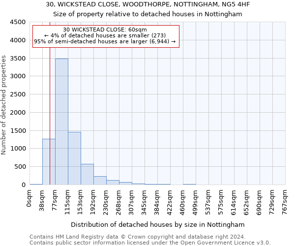 30, WICKSTEAD CLOSE, WOODTHORPE, NOTTINGHAM, NG5 4HF: Size of property relative to detached houses in Nottingham