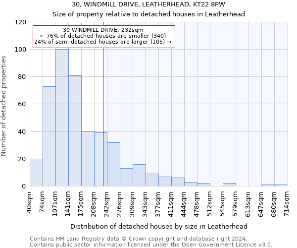 30, WINDMILL DRIVE, LEATHERHEAD, KT22 8PW: Size of property relative to detached houses in Leatherhead