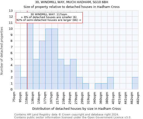 30, WINDMILL WAY, MUCH HADHAM, SG10 6BH: Size of property relative to detached houses in Hadham Cross