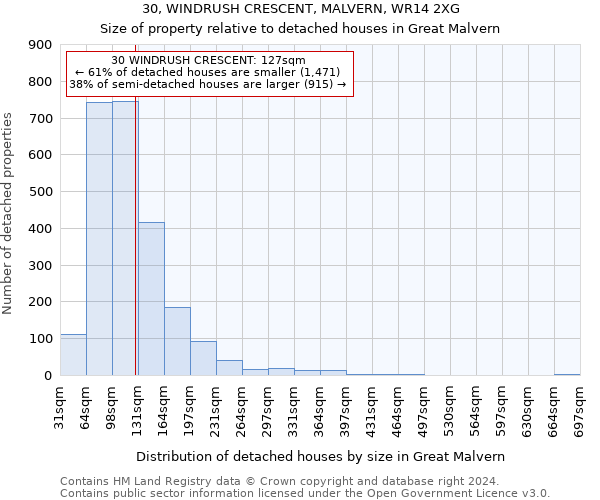 30, WINDRUSH CRESCENT, MALVERN, WR14 2XG: Size of property relative to detached houses in Great Malvern