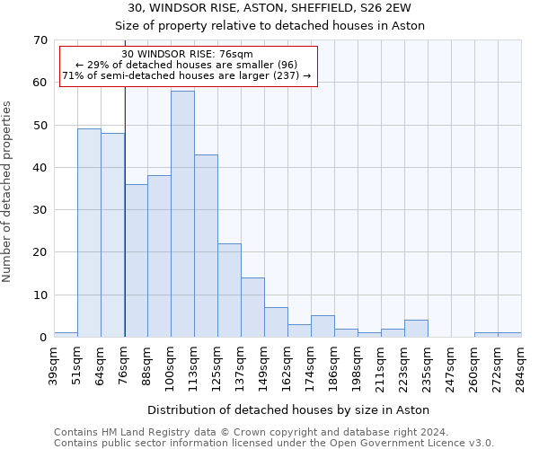 30, WINDSOR RISE, ASTON, SHEFFIELD, S26 2EW: Size of property relative to detached houses in Aston