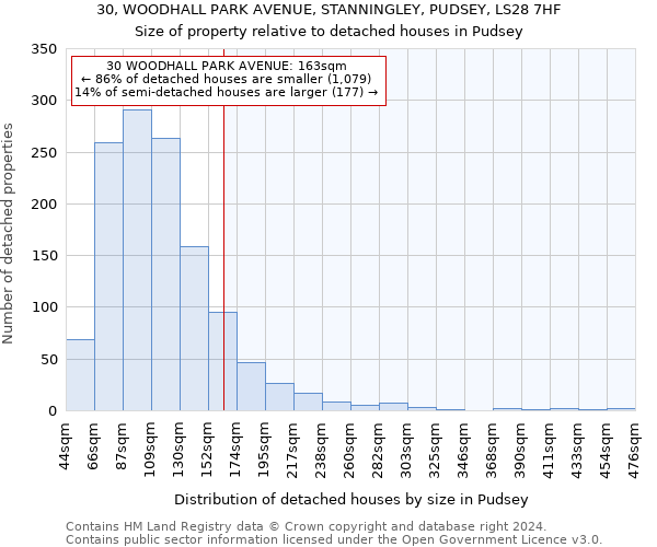 30, WOODHALL PARK AVENUE, STANNINGLEY, PUDSEY, LS28 7HF: Size of property relative to detached houses in Pudsey