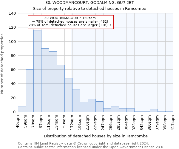 30, WOODMANCOURT, GODALMING, GU7 2BT: Size of property relative to detached houses in Farncombe