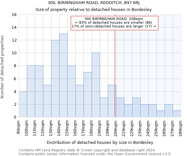 300, BIRMINGHAM ROAD, REDDITCH, B97 6RJ: Size of property relative to detached houses in Bordesley