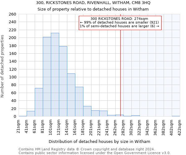 300, RICKSTONES ROAD, RIVENHALL, WITHAM, CM8 3HQ: Size of property relative to detached houses in Witham