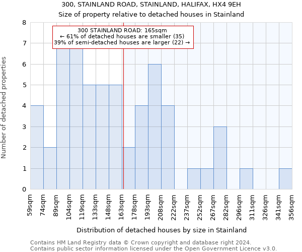 300, STAINLAND ROAD, STAINLAND, HALIFAX, HX4 9EH: Size of property relative to detached houses in Stainland