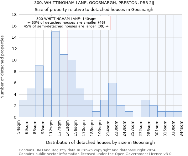 300, WHITTINGHAM LANE, GOOSNARGH, PRESTON, PR3 2JJ: Size of property relative to detached houses in Goosnargh