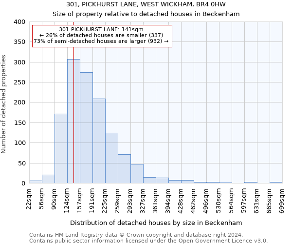 301, PICKHURST LANE, WEST WICKHAM, BR4 0HW: Size of property relative to detached houses in Beckenham