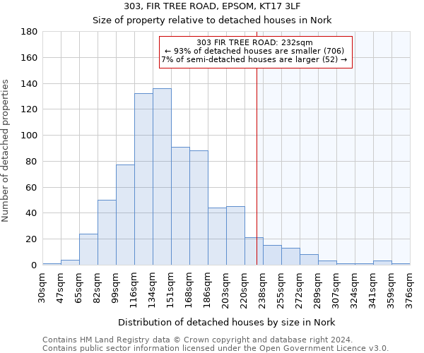 303, FIR TREE ROAD, EPSOM, KT17 3LF: Size of property relative to detached houses in Nork