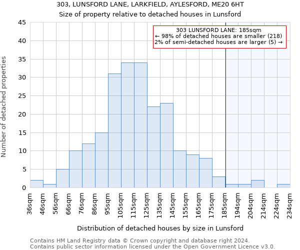 303, LUNSFORD LANE, LARKFIELD, AYLESFORD, ME20 6HT: Size of property relative to detached houses in Lunsford