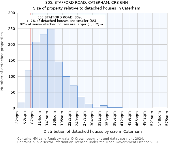 305, STAFFORD ROAD, CATERHAM, CR3 6NN: Size of property relative to detached houses in Caterham